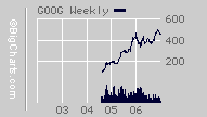 Google (Tek Stock)