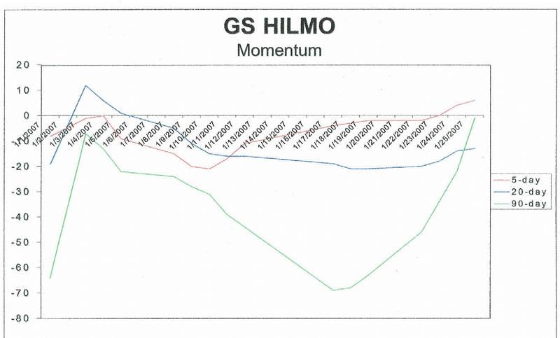 GS HILMO