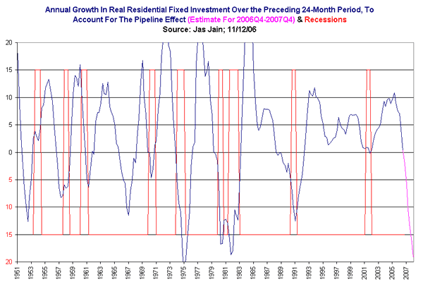 Quantification of Housing Boom-Bust Cycles 