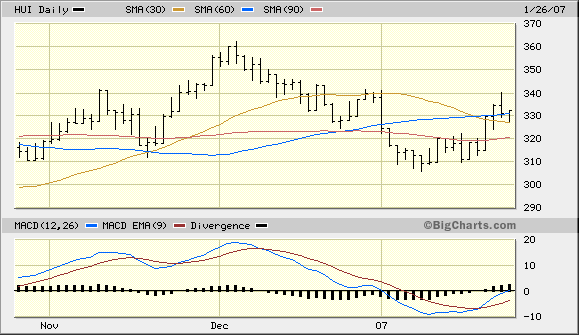 hui daily