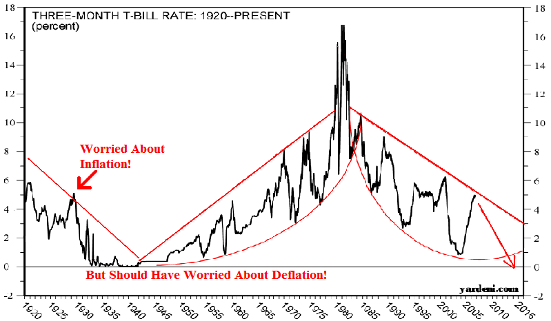 Global Mania is Deflating as China Crashes