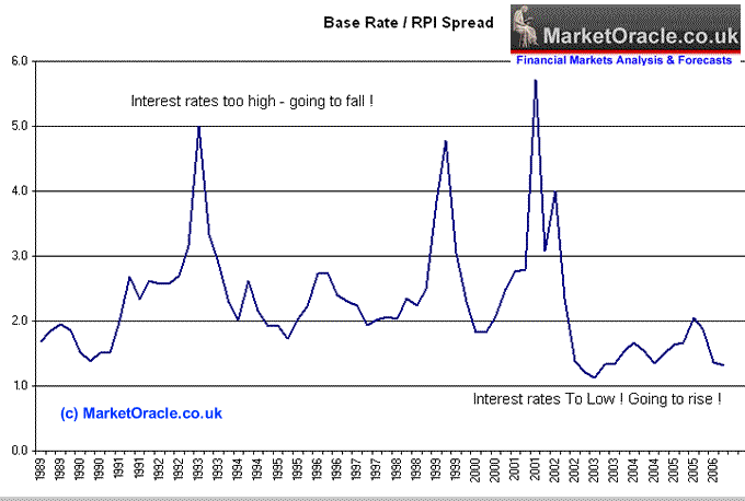 forecasts interest rates binary options