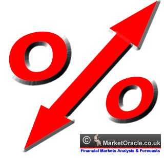 Pressures on bond prices are building and bound to force interest rates higher.