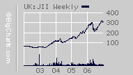 India - JP Morgan Indian Investment Trust,