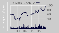 JP Morgan Chinese Investment Trust