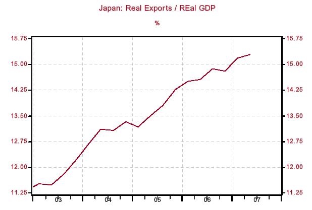 Japanese Growth Chart