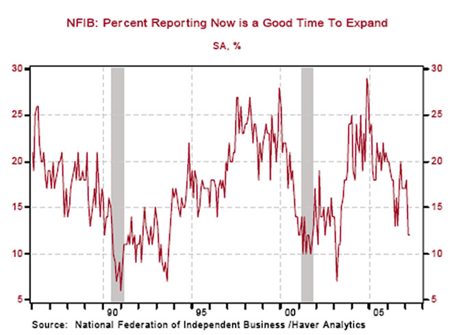 Will the Real Private Nonfarm Payrolls Please Stand Up? 