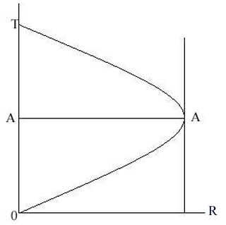 Laffer curve