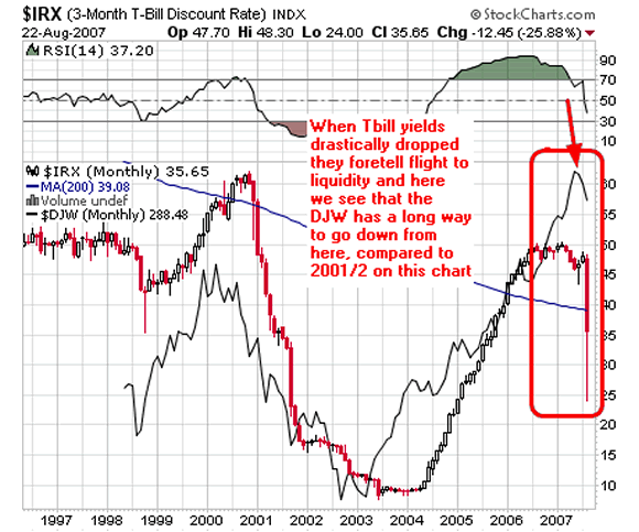 Subprime+mortgage+crisis+timeline