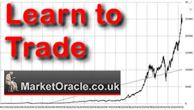 Learn to Trade