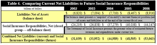 USA is bankrupt