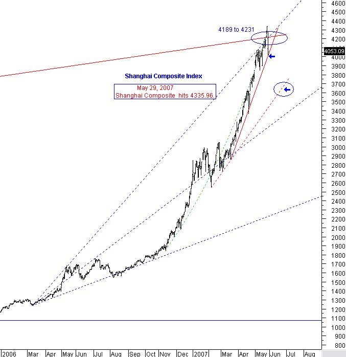 China Stock Market Crash Update: The Real Story ... 