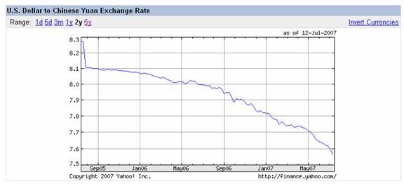 Chart 3