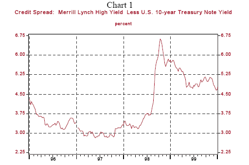 Chart 1