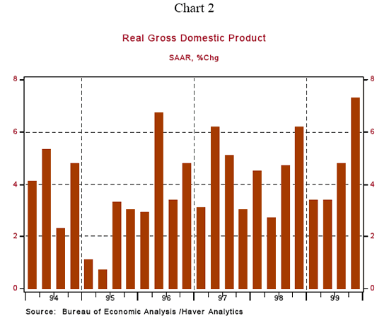 Chart 2