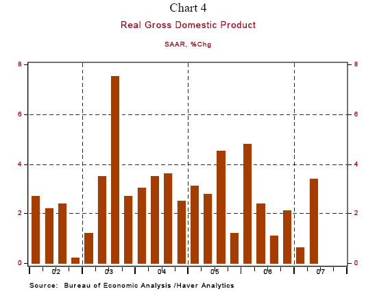 Chart 4