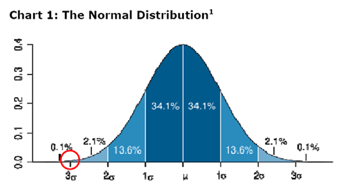 [Chart 1]