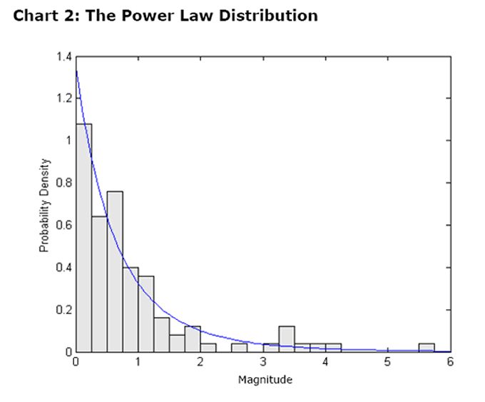 power laws