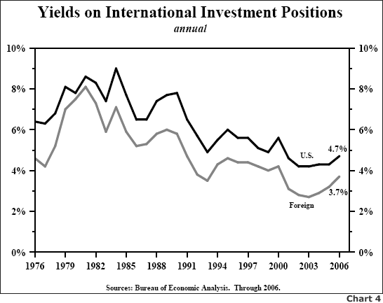 Chart 4