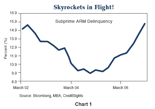 Chart 1