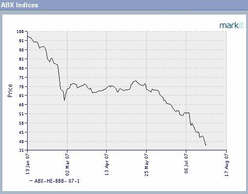 Chart 1