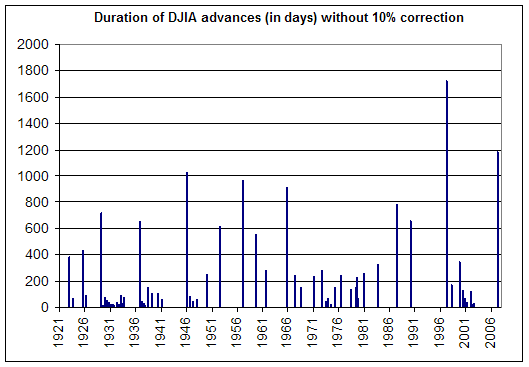 Chart 1