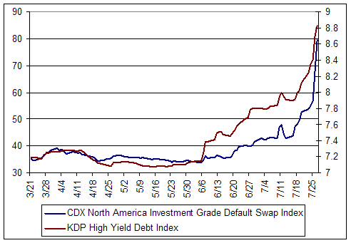 Chart 2