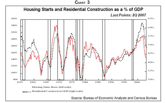 Chart 3