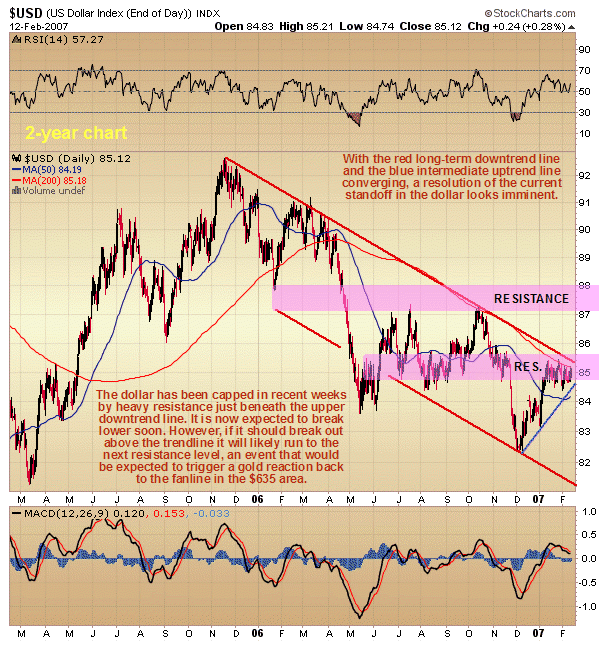 The dollar is worth taking a look at here as a resolution of the current standoff in the dollar will likely determine whether gold breaks higher or reacts back to the $635 area