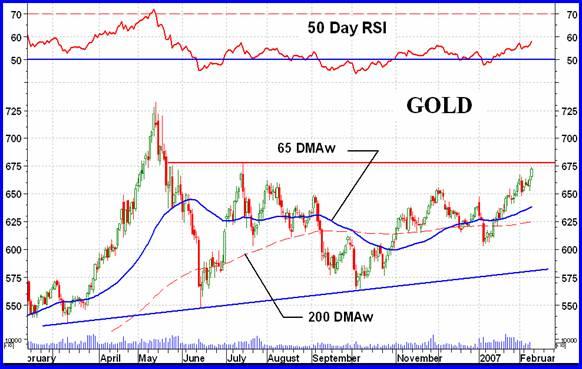 GOLD : INTERMEDIATE TERM 