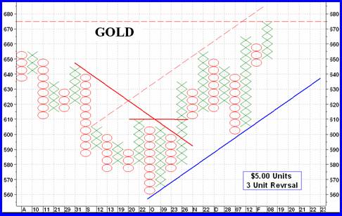 GOLD P&F