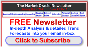 Subscribe to our FREE newsletter for in-dexpth analysis and detailed trend forecasts