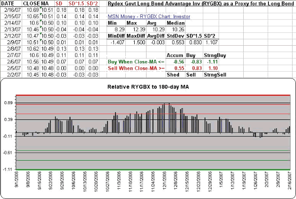 When I'm buying I either buy the actual 30-year bond or TLT. 