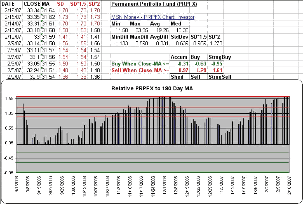 The Permanent Portfolio Fund: 