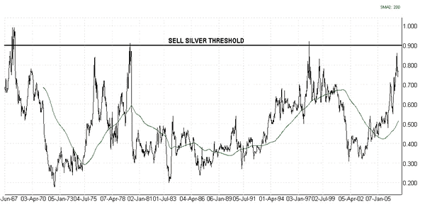 end of the silver bull market