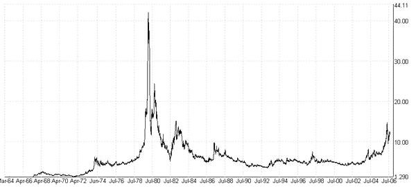 We do get a degree of variability in the spread of sell signal peaks