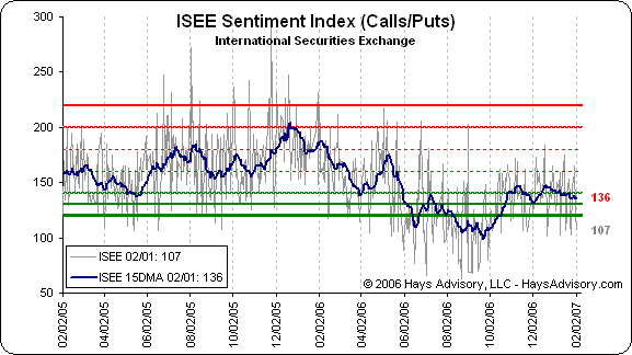 One reason why this bull market isn't likely to end anytime in the immediate future is because of the clear lack of public participation