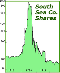 South Sea Co. Shares