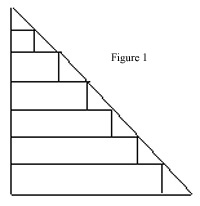 stages of production