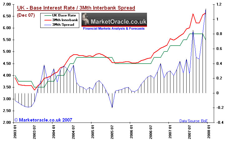 Uk interbank interest rate spread
