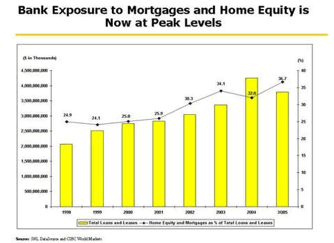 U.S. consumers accumulated debt to keep the economy running, financial institution