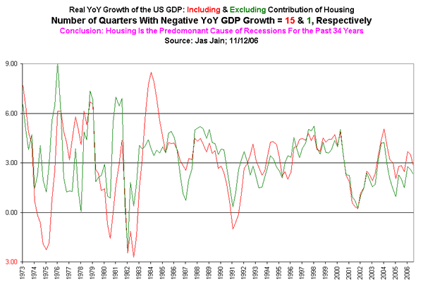 What Would the Economy Look Like Without the HBBCs?