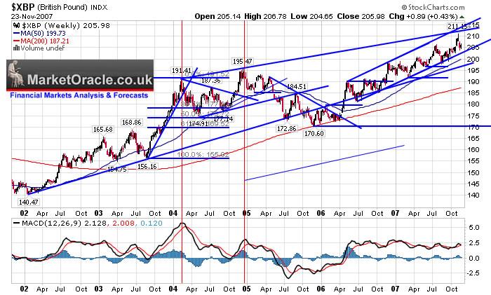 US Dollar Devaluation