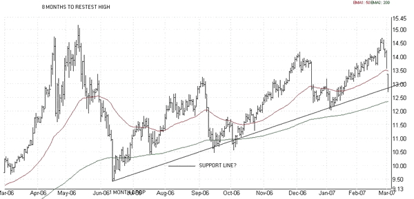 Silver becoming Oversold as it targets the 200 day Moving Average at $12.40 