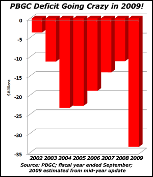Pension Plan Shocker Dead Ahead! chart Pension Plan Shocker Dead Ahead!