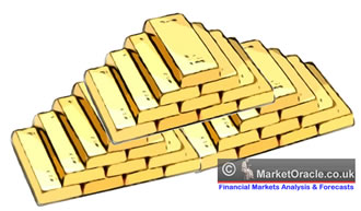 The most important investment you can make ... If you want to own physical gold, I recommend small gold bars.