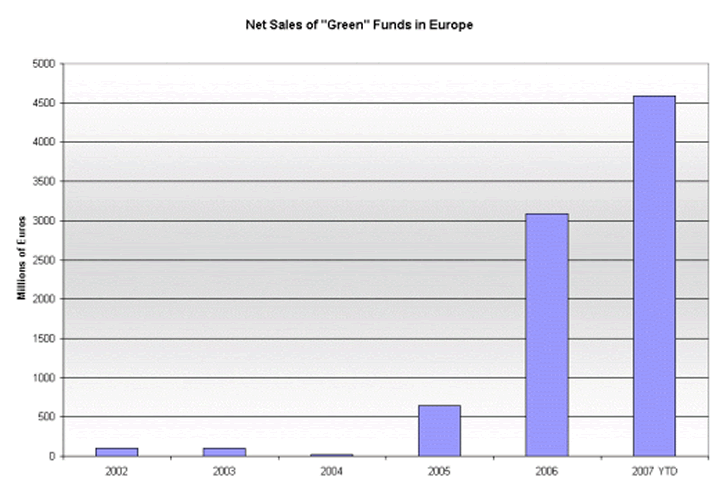TEL 070928 GreenEuros