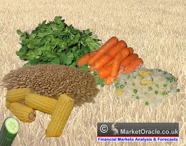 The Law Of Unintended Consequences Rising prices for agricultural commodities, like wheat, are the unintended consequences of the Fed’s attempts at bailing out anyone and everyone.