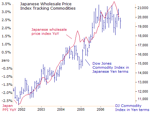 japan commodities