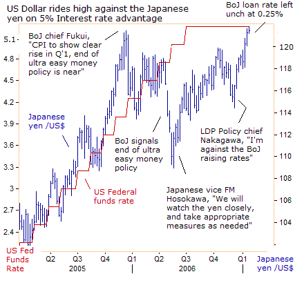 japan dollar